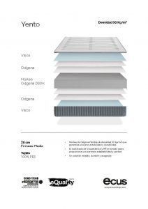desglose capas interior colchon yento viscoelastica dormitorio descanso