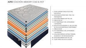 desglose capas colchon viscoelastico alpes memory cold & hot reversible descanso