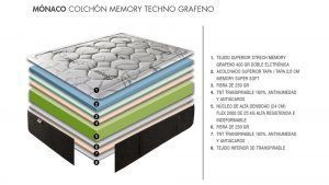 desglose colchon monaco grafeno viscoelastico descanso dormitorio