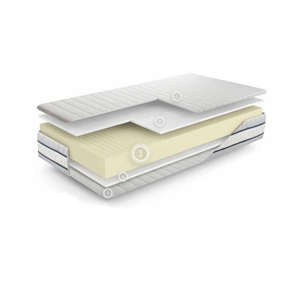 detalle capa colchon atia latex natural descanso elastico articulado dormitorio