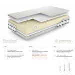 detalle capa colchon atia latex natural descanso elastico articulado dormitorio